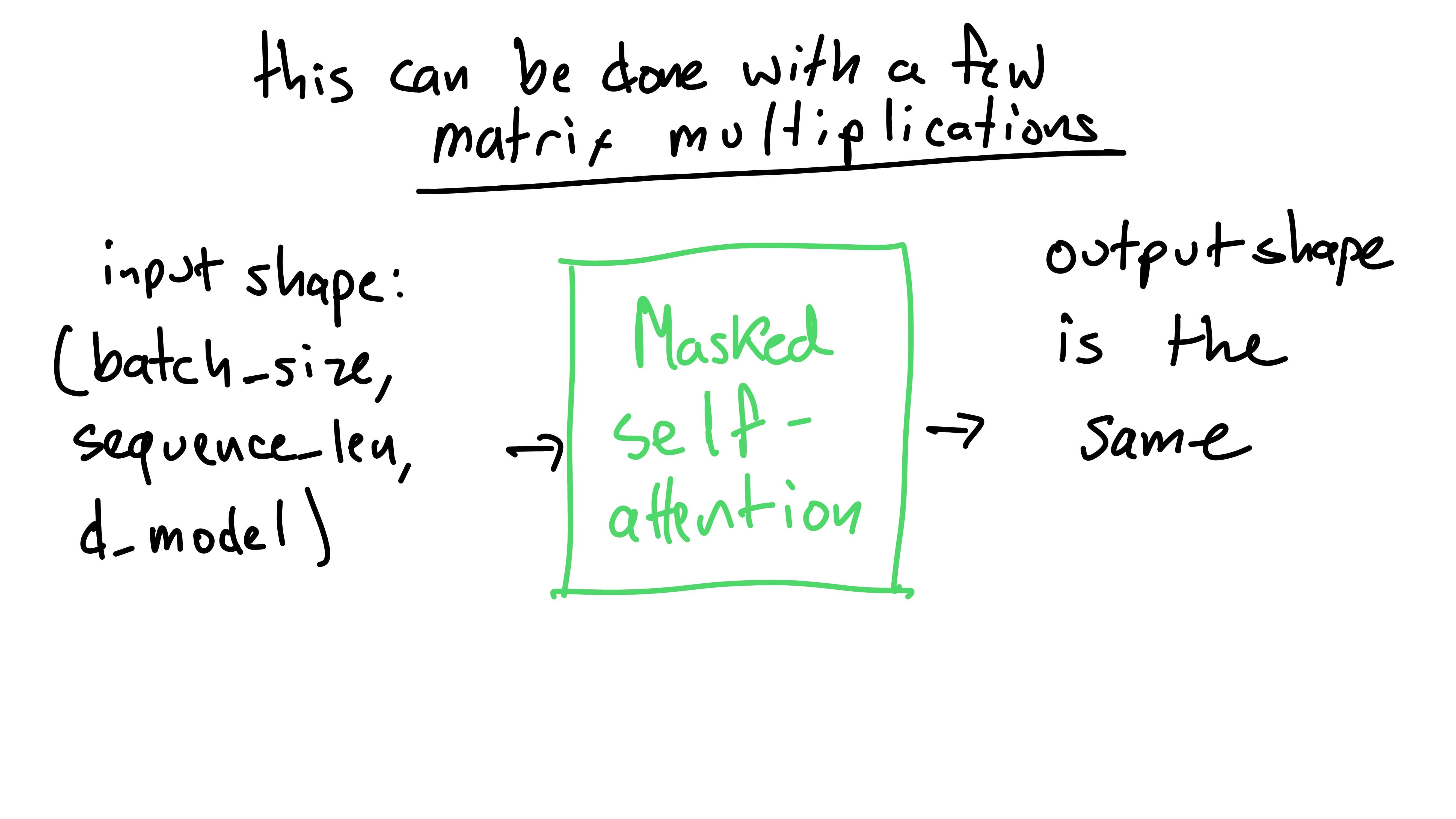 matrix attention overview